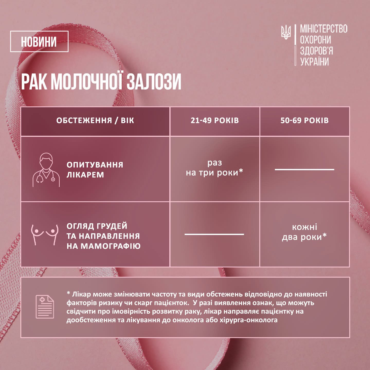 рак молочної залози
