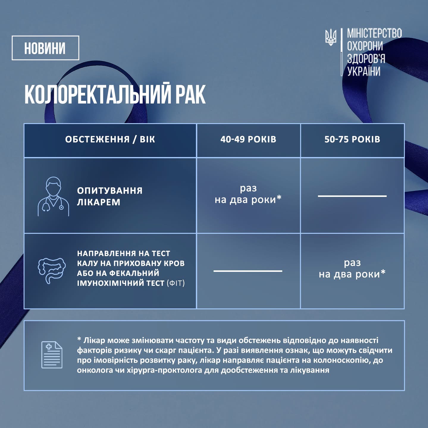 колоректальний рак